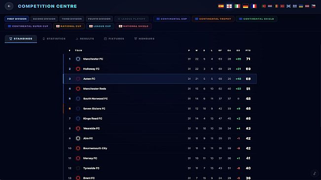 Total Club Manager