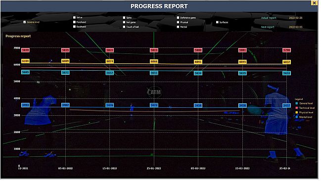 Absolute Tennis Manager