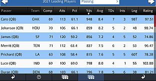 Pro Strategy Football 2016