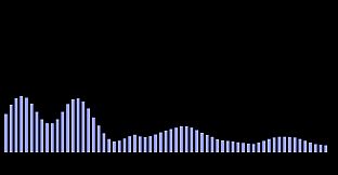 VZX Creative Visual Pack: Spectrums & Oscilloscopes