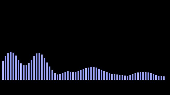 VZX Creative Visual Pack: Spectrums & Oscilloscopes