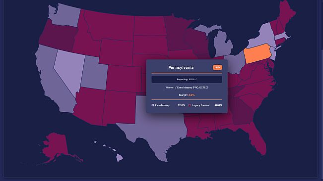 StateOS: The Political Sandbox