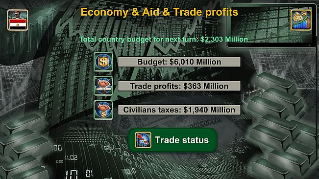 Middle East Empire 2027