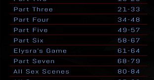 Projekt Passion — Season 1 Walkthrough