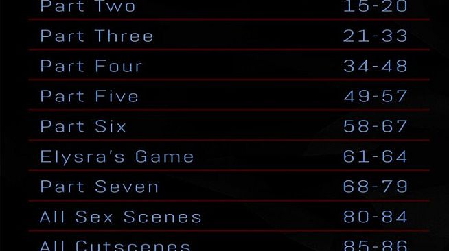 Projekt Passion — Season 1 Walkthrough