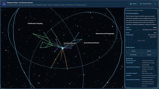 Galactum Meridian