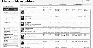 Meiji Oligarchy