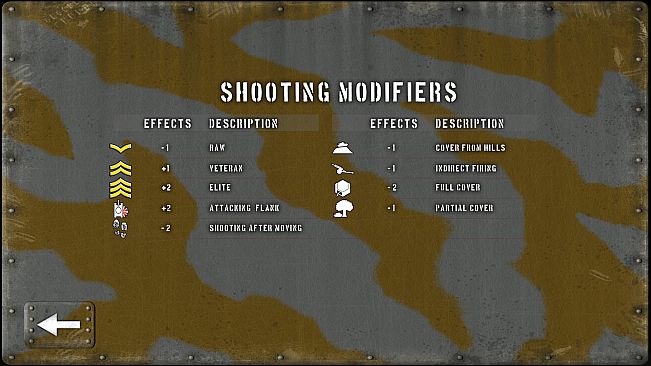 Tank Battle: Blitzkrieg