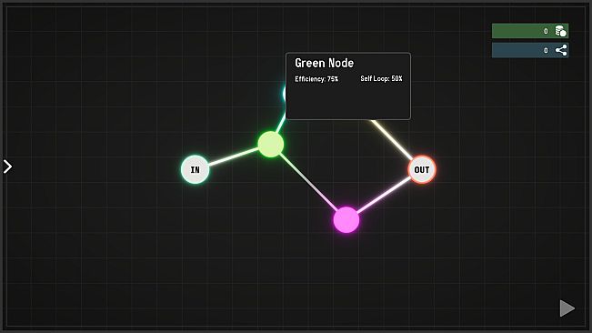 Closed Circuit: Recursive Idle