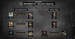 Company of Heroes 3: Hammer & Shield Battlegroup DLC