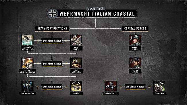 Company of Heroes 3: Hammer & Shield Battlegroup DLC