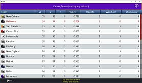 Pro Strategy Football 2022