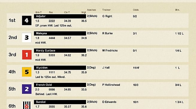 Greyhound Manager 2 Rebooted