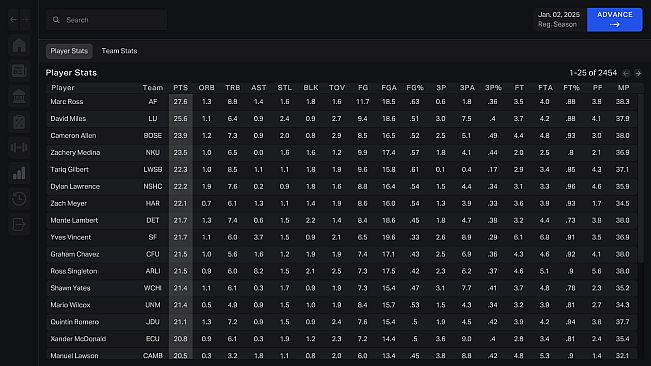 Campus Legends College Basketball