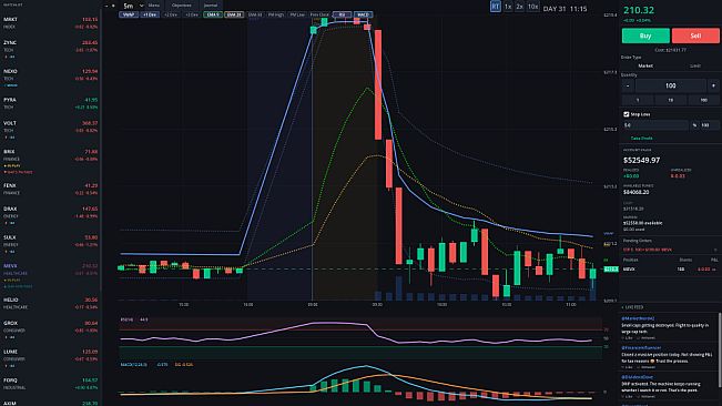 Day Trade Coach