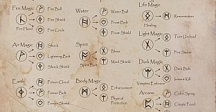 Dungeon Of Dragon Knight - Handbook