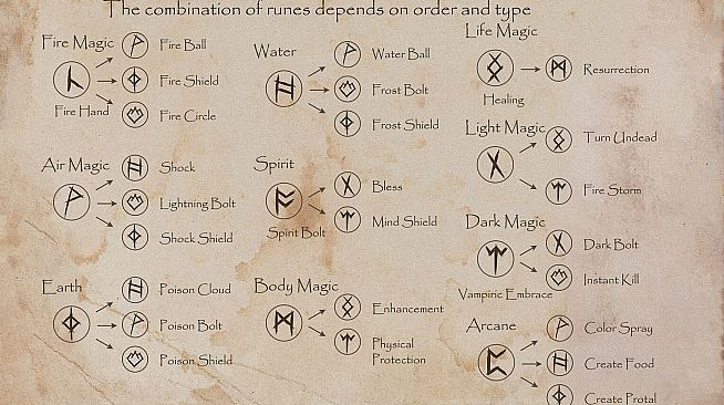 Dungeon Of Dragon Knight - Handbook