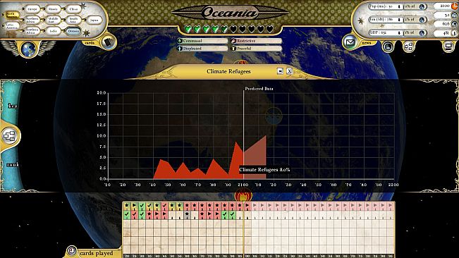 Fate of the World: Migration