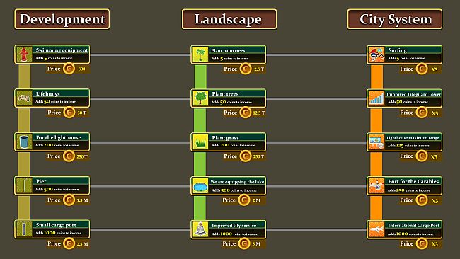 Paradise Architect: Idle Tycoon