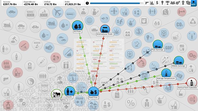 Democracy 3: Clones and Drones