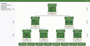Scenarios Of The Ancient Realm
