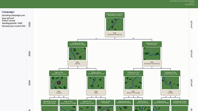 Scenarios Of The Ancient Realm