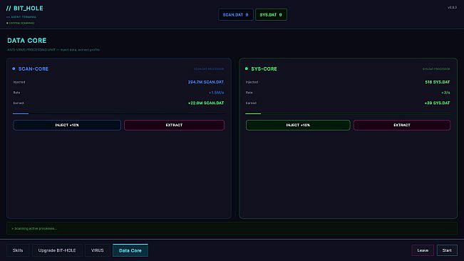 BIT-HOLE: Neon Incremental