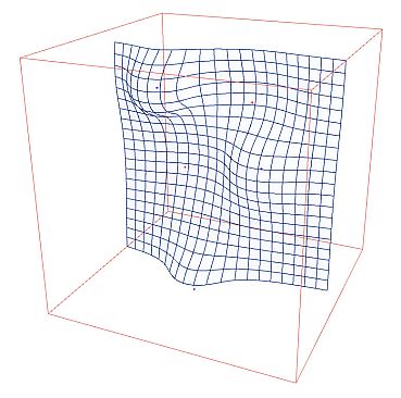 Visualis Electromagnetism
