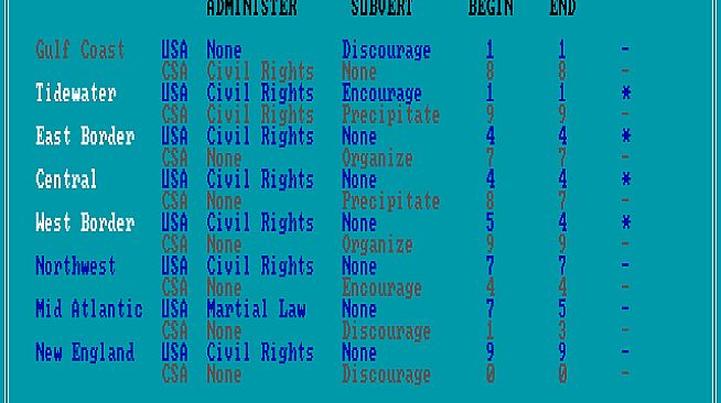 No Greater Glory: The American Civil War