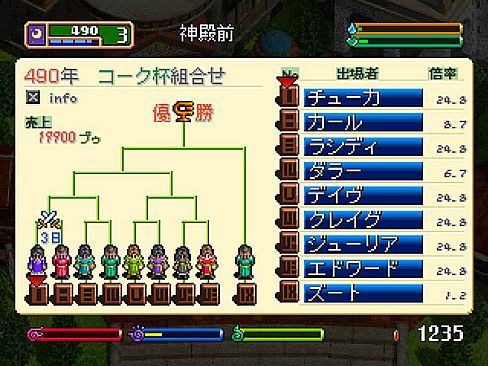 ワールド・ネバーランド２～プルト共和国物語～EXPERIENCE OF FICTION LIFE