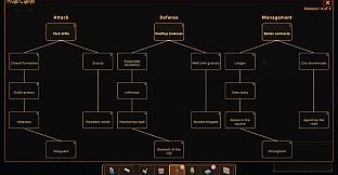 Fate of the Guild