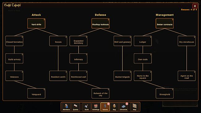 Fate of the Guild