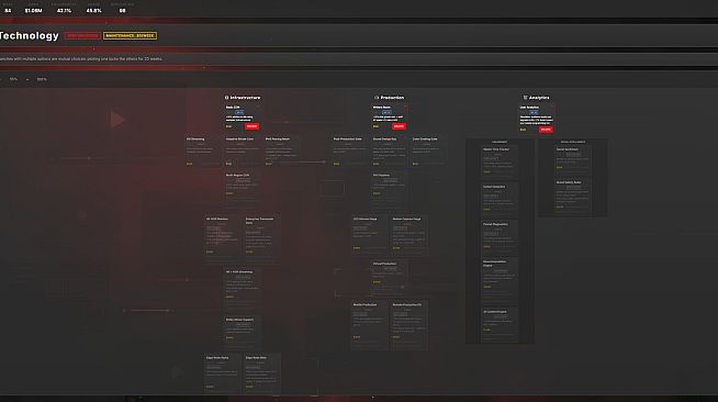Stream Empire: Platform Simulator