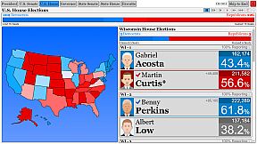 The Political Process