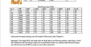 The Book of Shadows - Official Guide (328 pages)