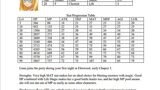 The Book of Shadows - Official Guide (328 pages)
