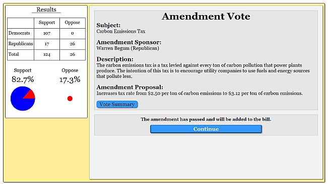 The Political Process