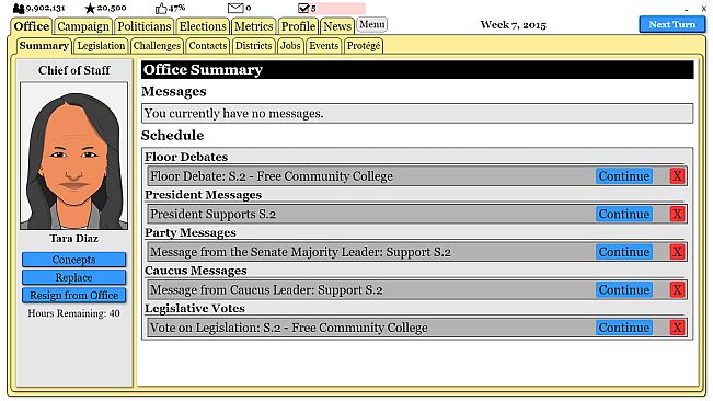 The Political Process