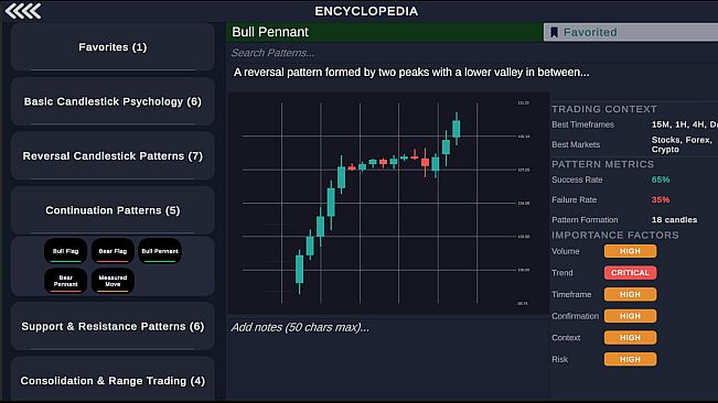 Technical Analysis: Chart Mastery