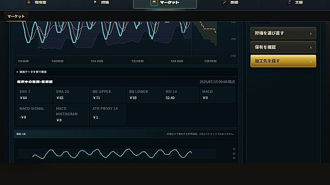 Beast Market
