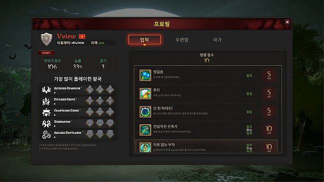 Heroic Aegisio: Origins