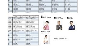 RPG Maker MV - Heroes and Villains voices 【Japanese】vol.1