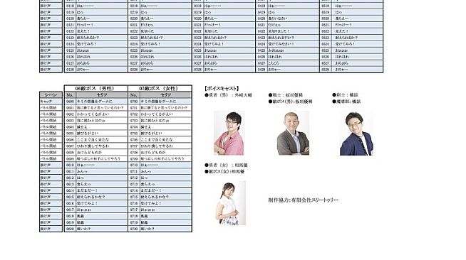 RPG Maker MV - Heroes and Villains voices 【Japanese】vol.1