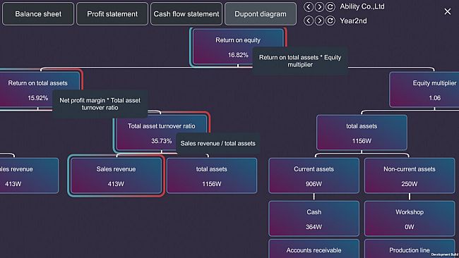 Business War: ERP Sandbox Simulation