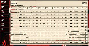 Chinese Basketball Manager