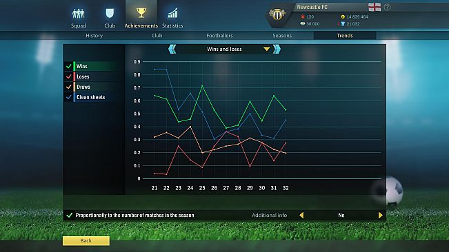 Football, Tactics & Glory: World