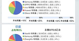 国产手机帝国-Mobile phone empire