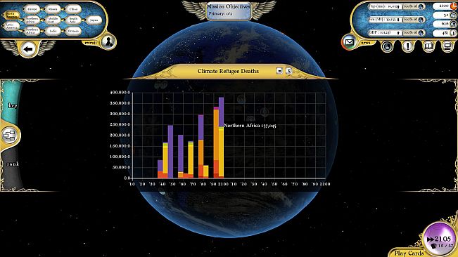 Fate of the World: Migration