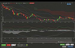 Trade Bots: A Technical Analysis Simulation