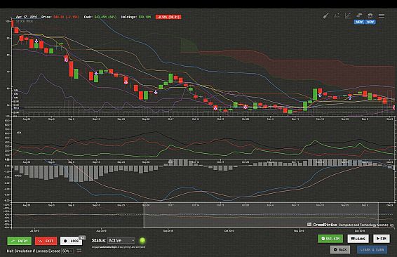 Trade Bots: A Technical Analysis Simulation